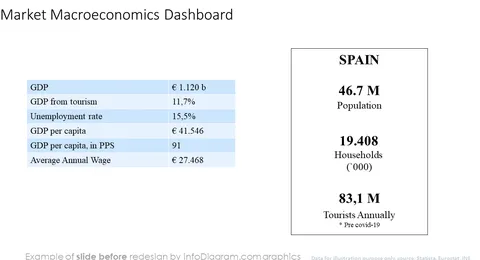 Go To Market Strategy PPT slide before redesign