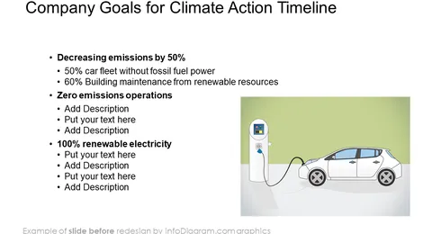 Climate Change Impacts Actions PPT slide before redesign