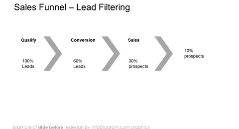 Flat Infographic Sales Funnel Template Slide before redesign