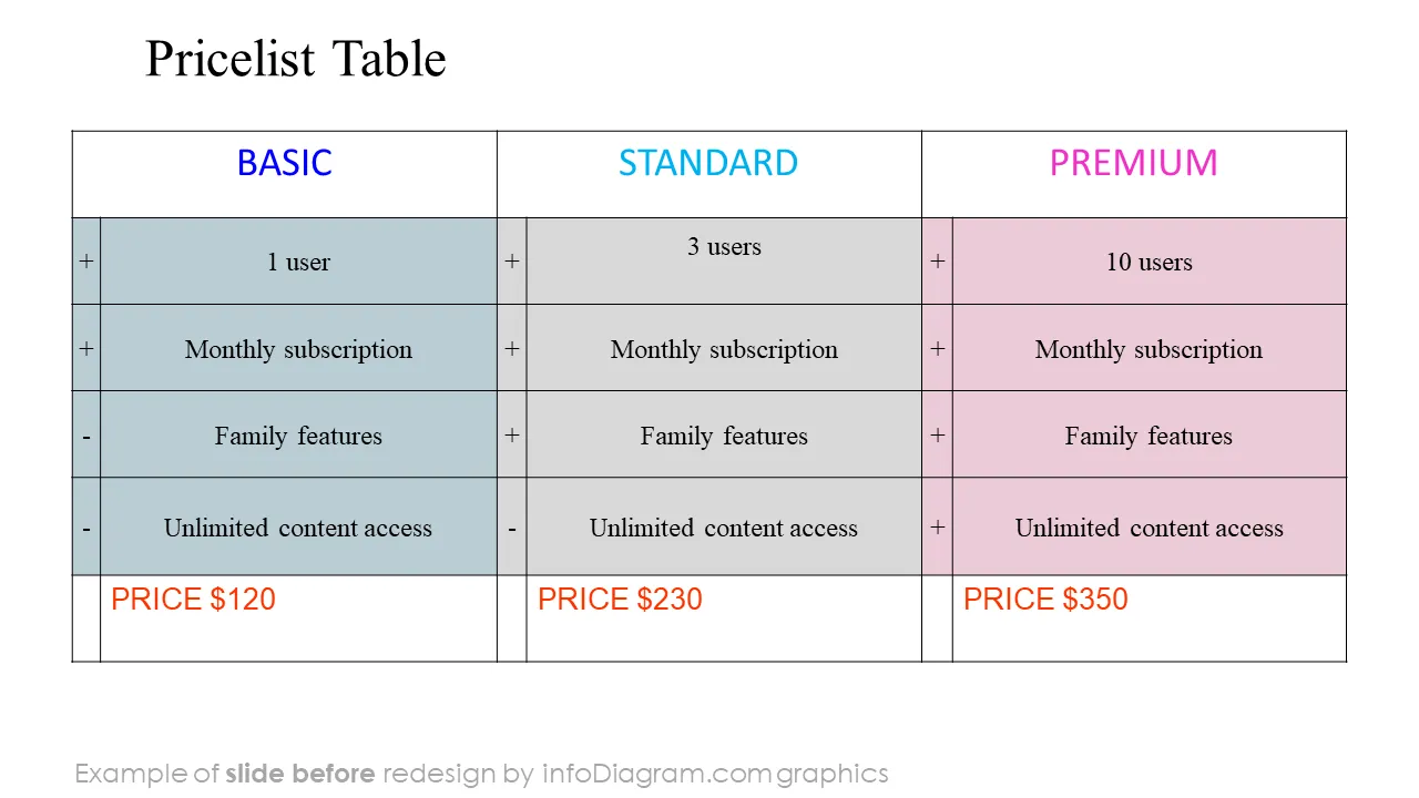 Creative Tables Graphics PPT template before redesign slide