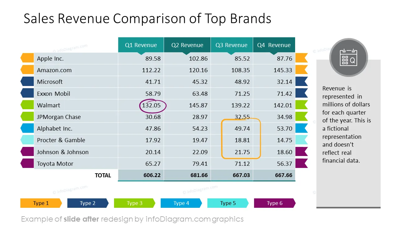 Creative Tables Graphics PPT template redesigned slide