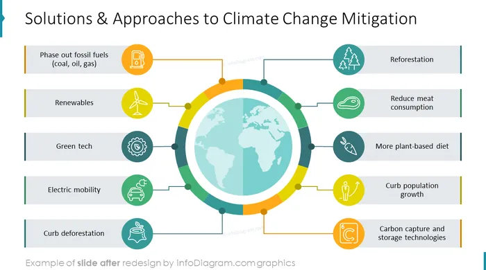 Climate Change Impacts Actions PPT slide redesigned