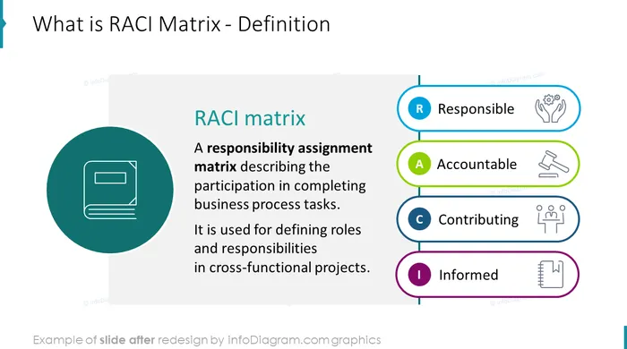 RACI Matrix Definition Slide after redesign