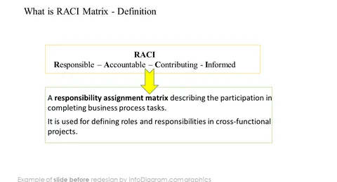 RACI Matrix Definition Slide before redesign