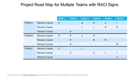 Project Roadmap with RACI Signs slide before redesign