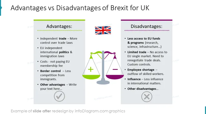 Brexit advantages and disadvantages slide after redesign