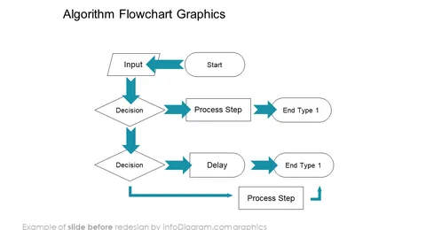 Algorithm Process Flowchart Diagram slide before redesign
