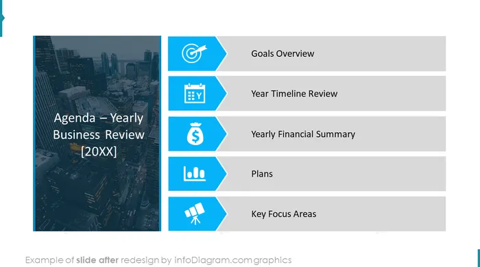 Yearly Business Review Agenda slide after redesign