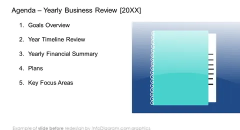 Yearly Business Review Agenda slide before redesign