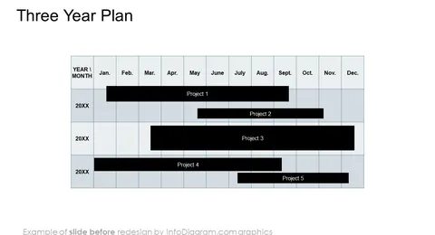 Yearly Business Review Three Year Plan slide before redesign