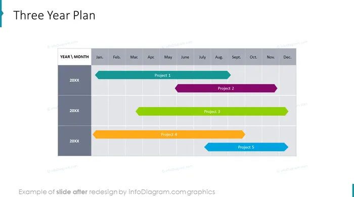 Yearly Business Review Three Year Plan slide after redesign