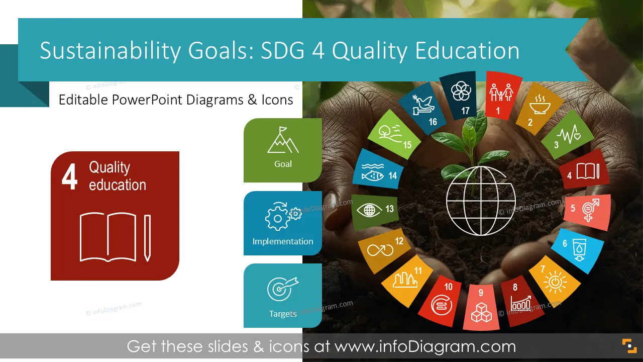 Apresentação dos Objetivos de Desenvolvimento Sustentável ODS 4 Educação de Qualidade (Modelo PPT) preview 1