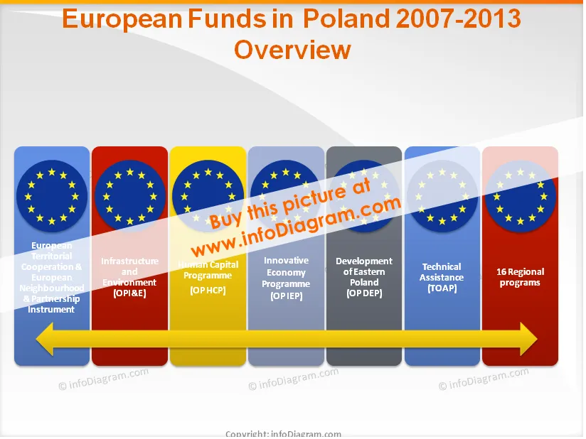 EU Funds in Poland preview 1