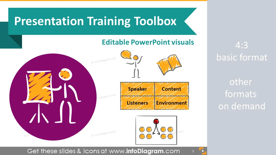 Presentation skills training toolbox (speech types, structures, rooms) preview 1