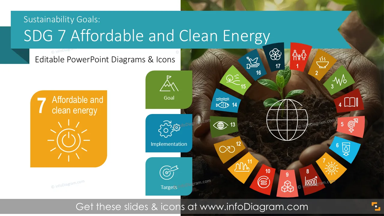 Objetivos de Desenvolvimento Sustentável ODS 7 Energia Limpa (Modelo PPT) preview 1