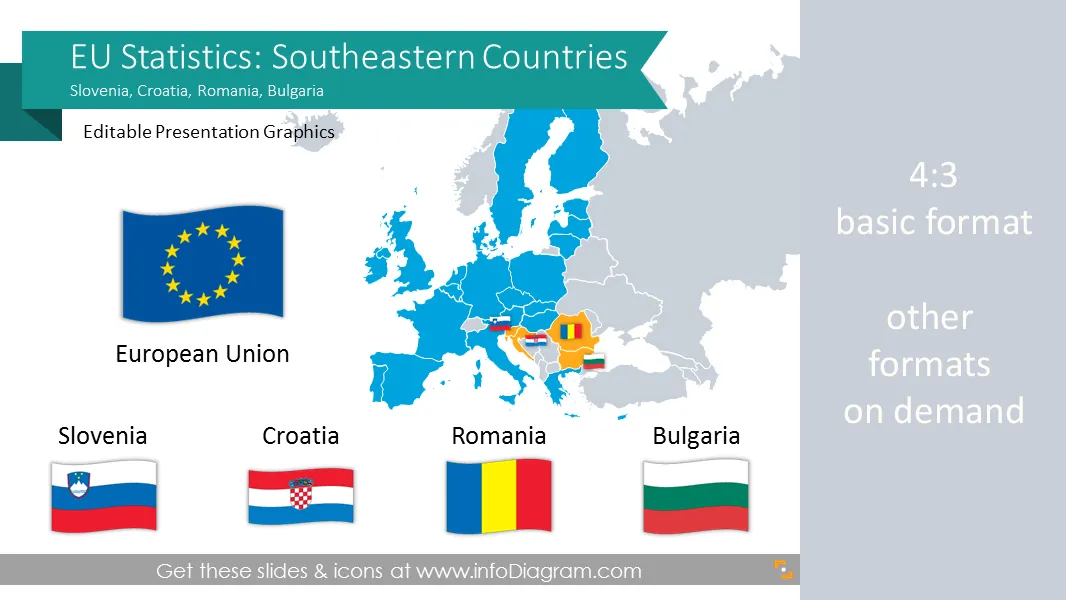 EU Statistics: Romania Bulgaria Slovenia (Southeast Europe) economics preview 1