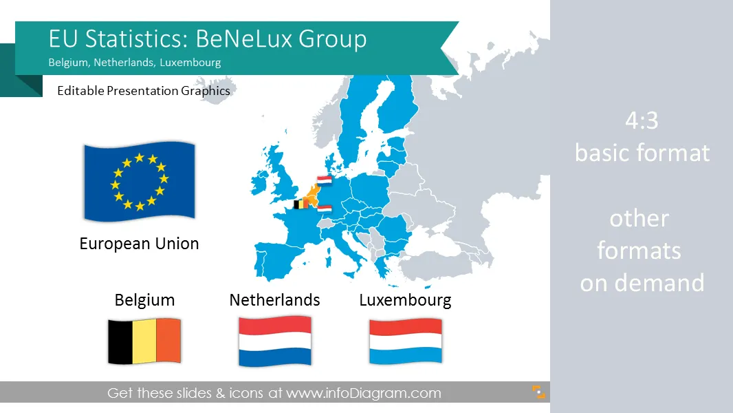 Estatísticas da UE: Economia da Bélgica, Países Baixos e Luxemburgo (Benelux) preview 1