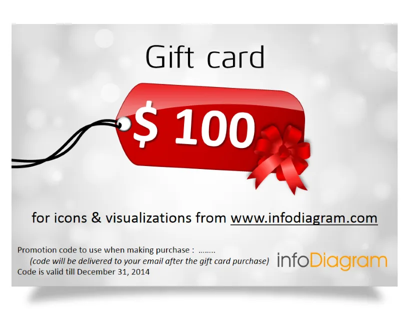 Gift card 100 USD for buying infoDiagram visualizations preview 1