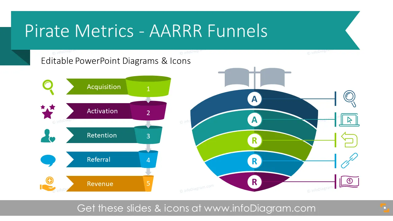Métricas de StartUp Pirata AARRR Embudos (Plantilla PPT) preview 1