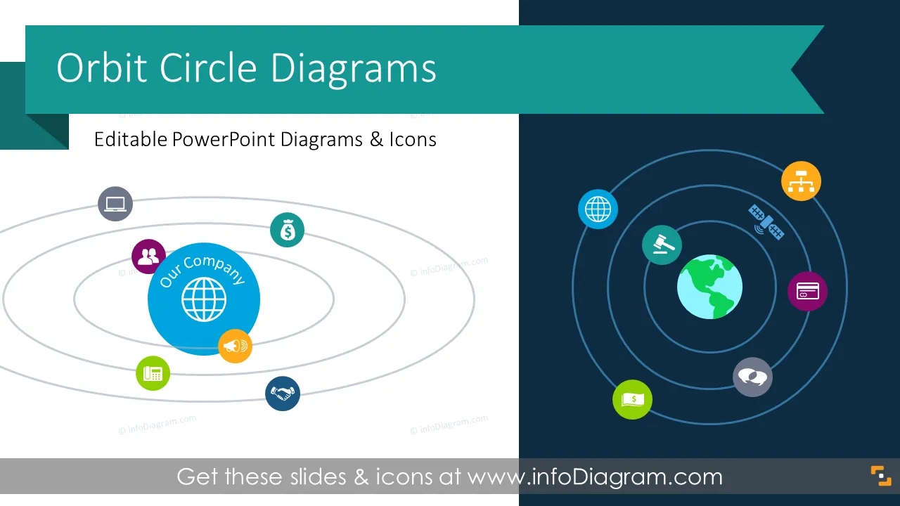 Orbit Diagram Infographics (PPT Template) preview 1