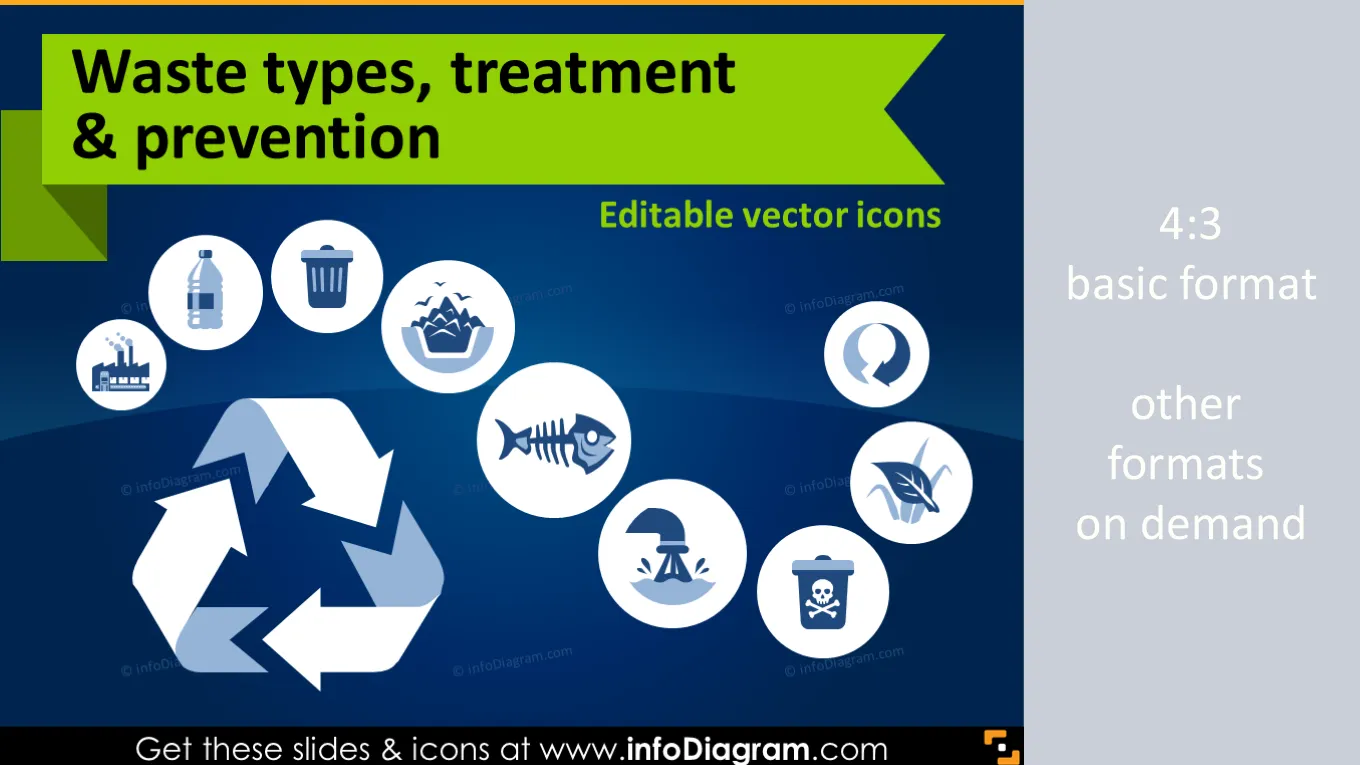 Icônes écologiques : Types de déchets, traitement et prévention des déchets (clipart PPT plat) preview 1