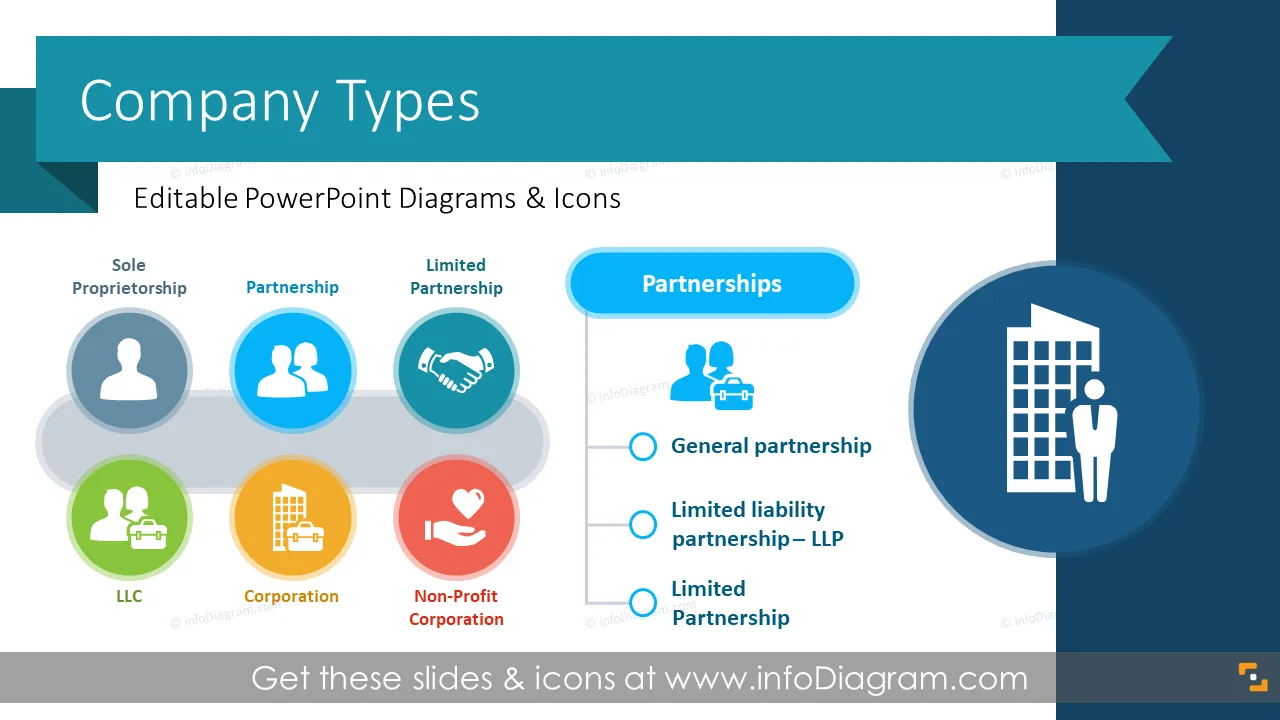 Company Types and Formation Infographics (PPT Template) preview 1