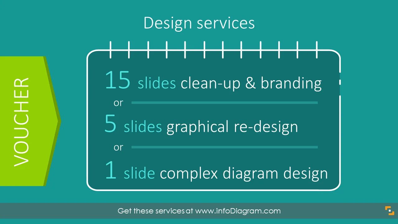 Vale de servicios de diseño de diapositivas $150 preview 1