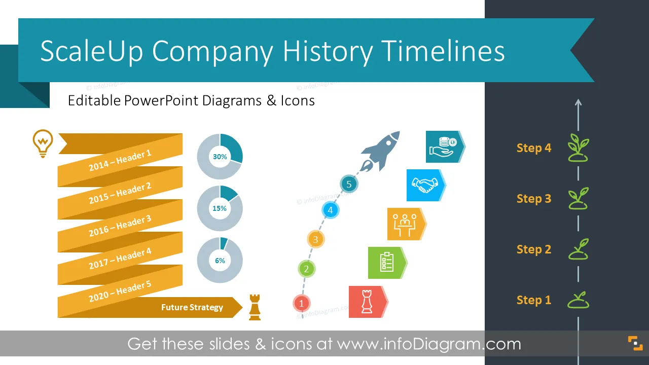Cronología de la Historia de la Empresa ScaleUp (Plantilla PPT) preview 1