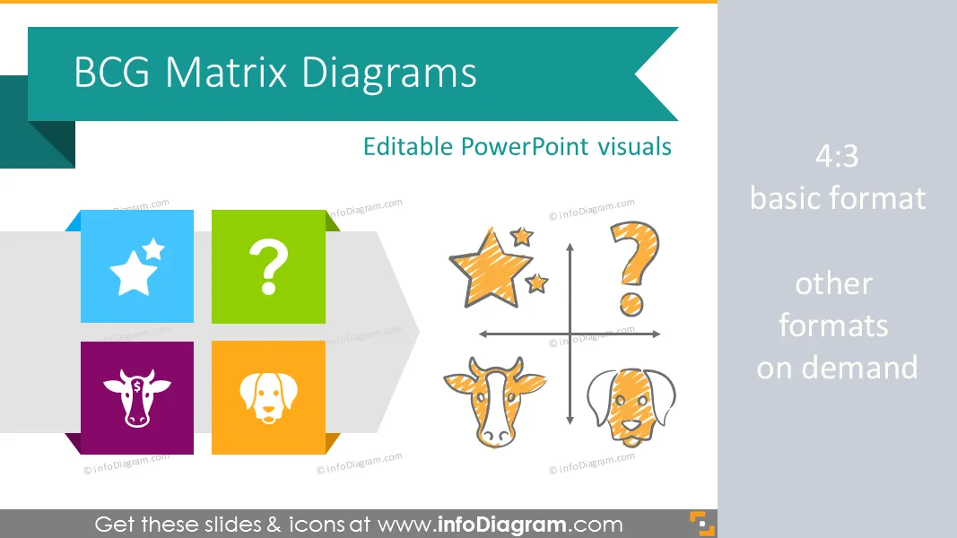 BCG Matrix Product Portfolio Model Diagram (PPT chart icons) preview 1