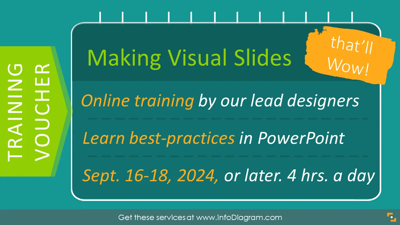 Training: PowerPoint Slides Design Voucher preview 1