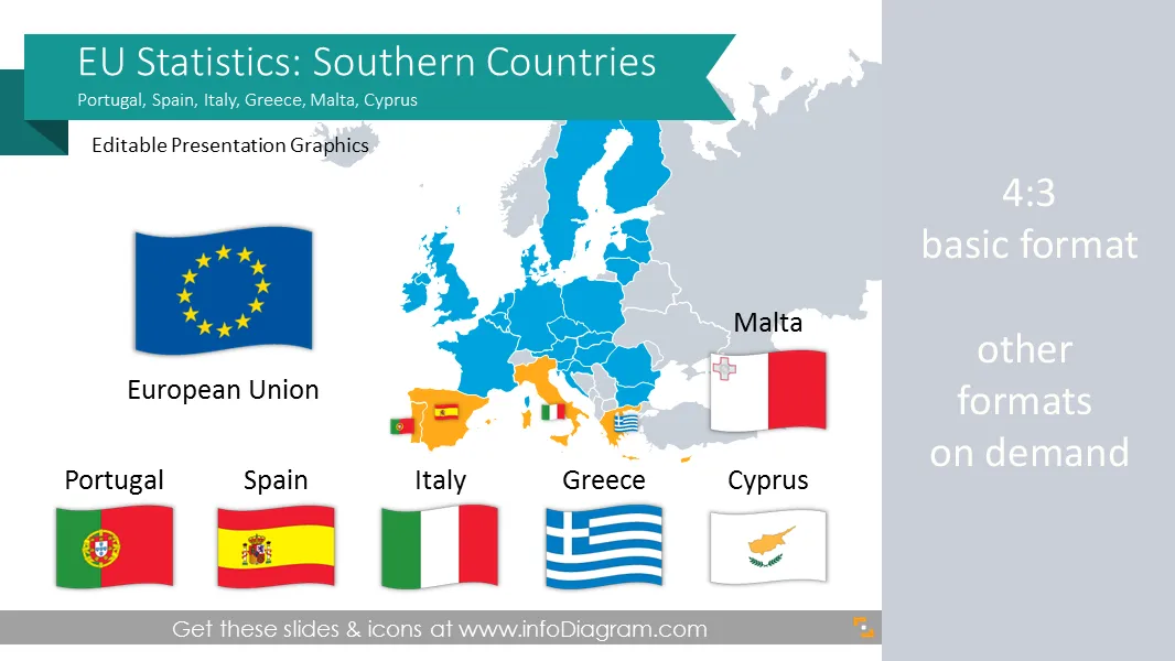 Statistiques de l'UE : Grèce, Italie, Espagne, Portugal (Europe du Sud) économie preview 1