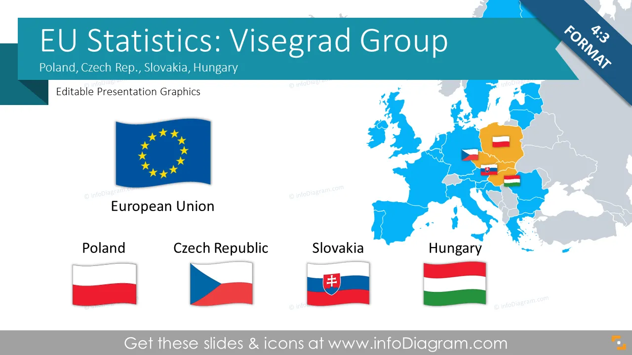 EU Statistics: Czech Rep. Hungary Poland Slovakia (Central EU, Visegrad) preview 1