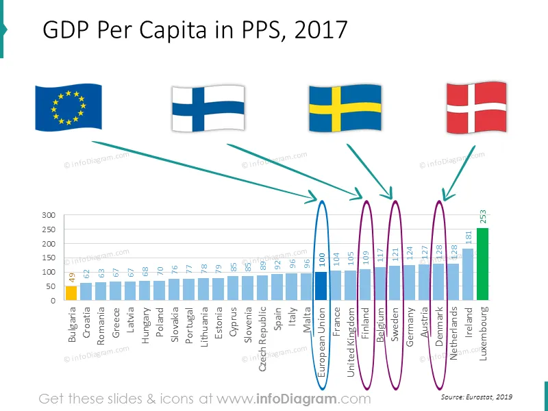EU Statistics: Denmark Sweden Finland (Nordic Europe) economics preview 3
