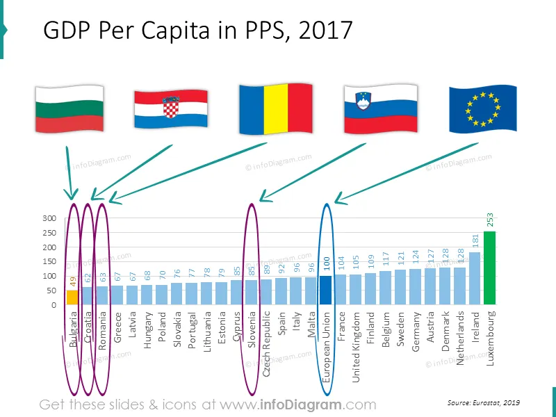 EU Statistics: Romania Bulgaria Slovenia (Southeast Europe) economics preview 3