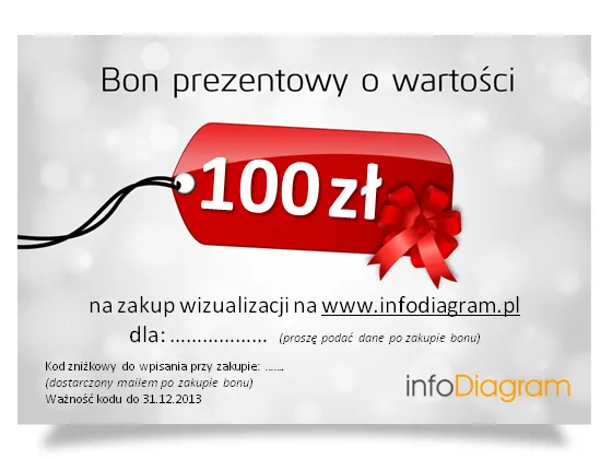 Bon prezentowy 100 zł na zakup pakietów infoDiagram preview 2