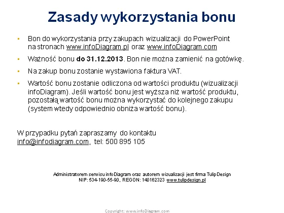 Bon prezentowy 100 zł na zakup pakietów infoDiagram preview 3