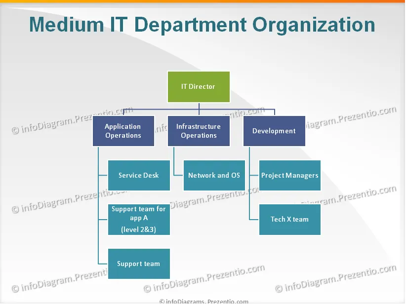 IT Service Management (demo, TBC) preview 3