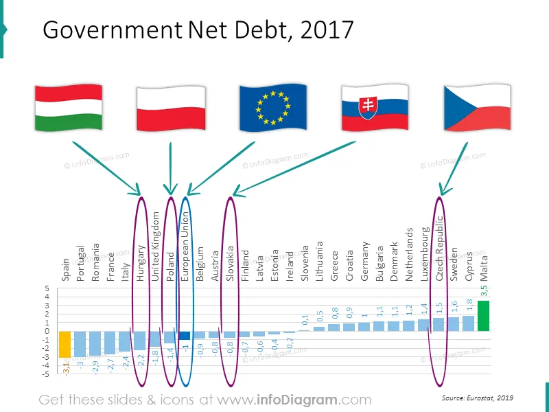 EU Statistics: Czech Rep. Hungary Poland Slovakia (Central EU, Visegrad) preview 3