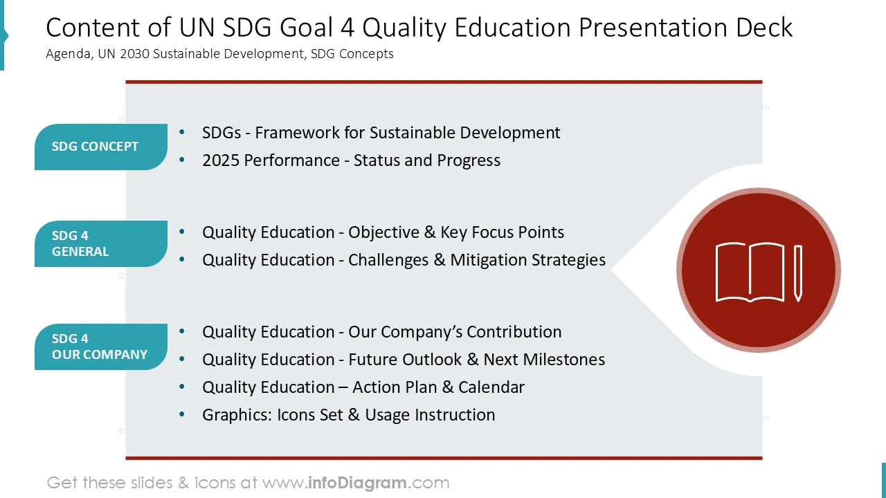 Apresentação dos Objetivos de Desenvolvimento Sustentável ODS 4 Educação de Qualidade (Modelo PPT) preview 2