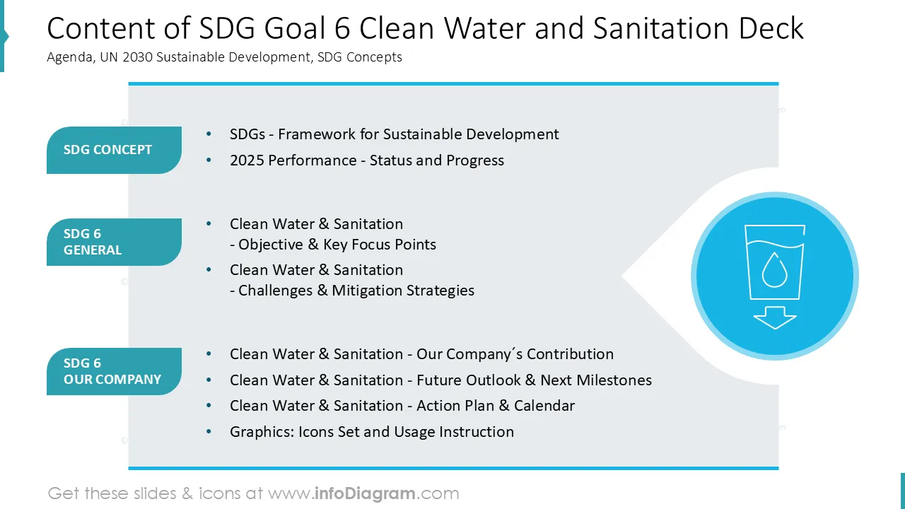 Objetivos de Desenvolvimento Sustentável ODS 6 Água e Saneamento (Modelo PPT) preview 2