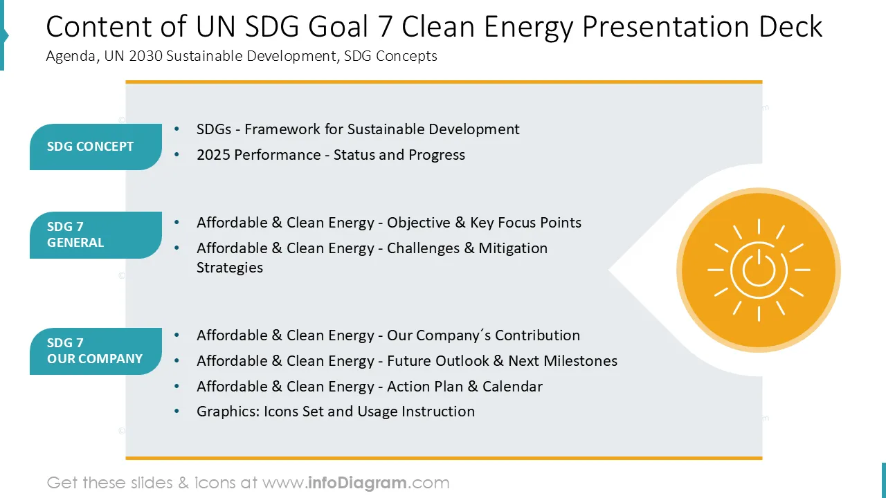 Objetivos de Desenvolvimento Sustentável ODS 7 Energia Limpa (Modelo PPT) preview 2