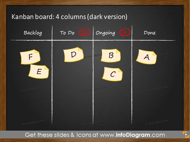 Creative Kanban Boards for Project Management (PPT icons & tables template) preview 3