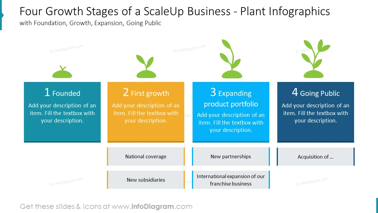 Cronología de la Historia de la Empresa ScaleUp (Plantilla PPT) preview 3