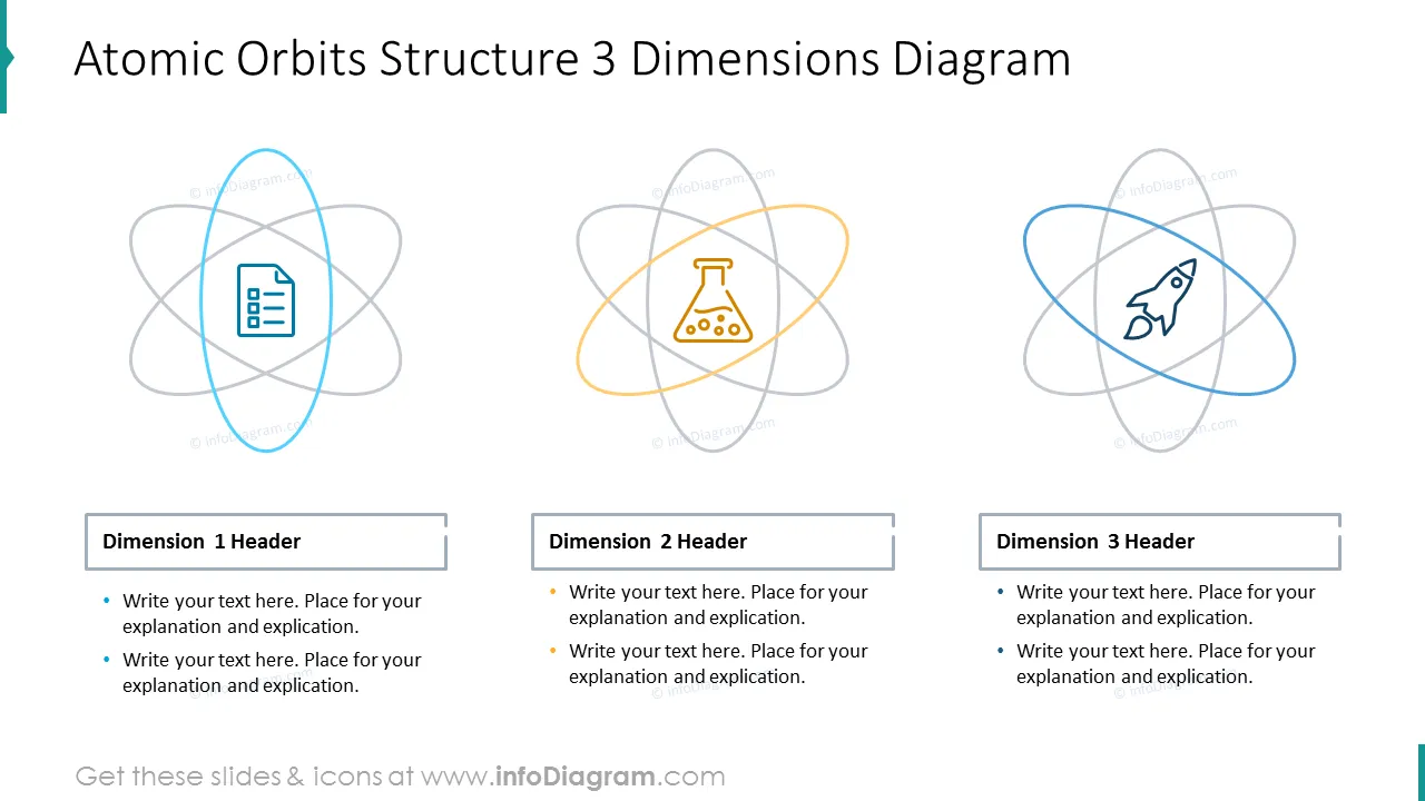 Atom Orbiting Elemente Infografiken (PPT-Vorlage) preview 3
