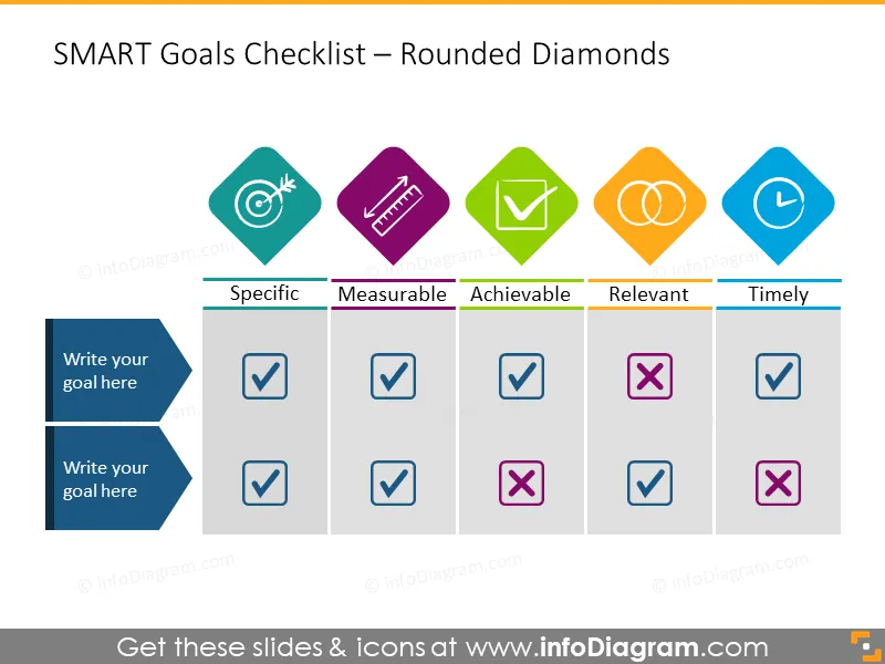 SMART Goals and Objectives Planning Template (PPT Diagrams) preview 3