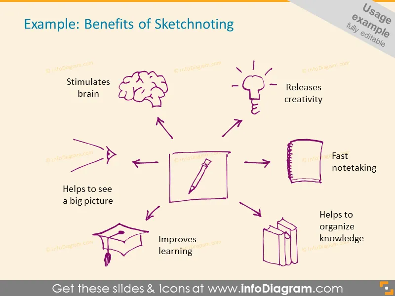 Sketchnoting Doodle Symbols (PPT icons and shapes) preview 3