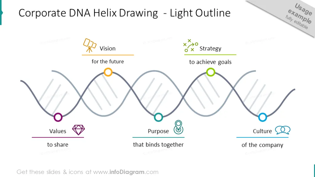 Company DNA Helix Diagrams (PPT Template) preview 3