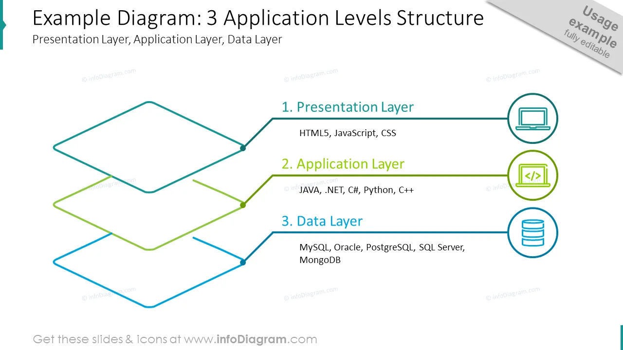 Multi-level Layer Diagrams  (PPT Template) preview 3