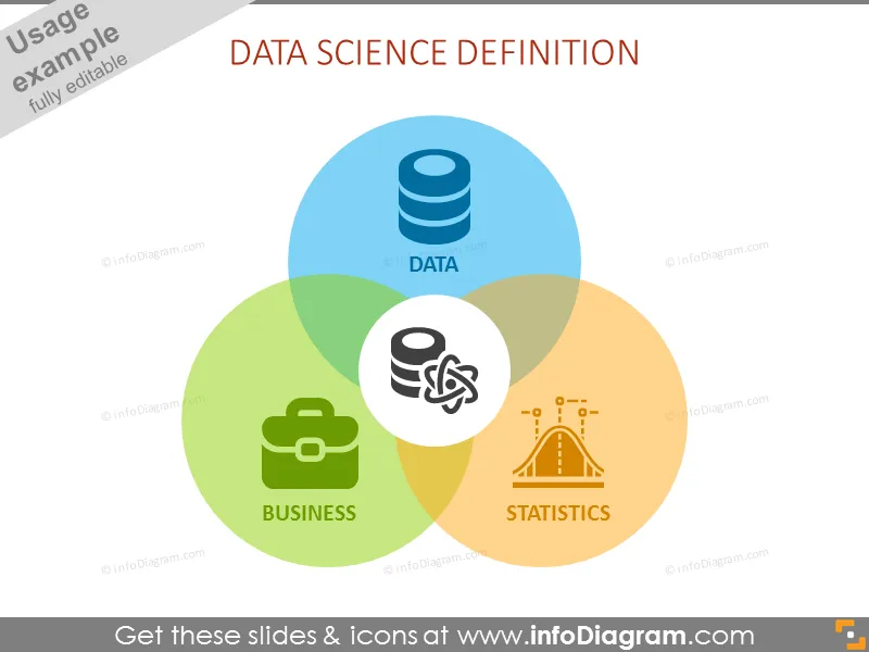 Iconos de Análisis de Big Data en Ciencia de Datos (clipart PPT plano) preview 3