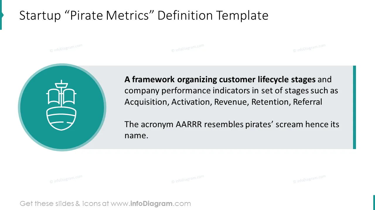 Métricas de StartUp Pirata AARRR Embudos (Plantilla PPT) preview 3
